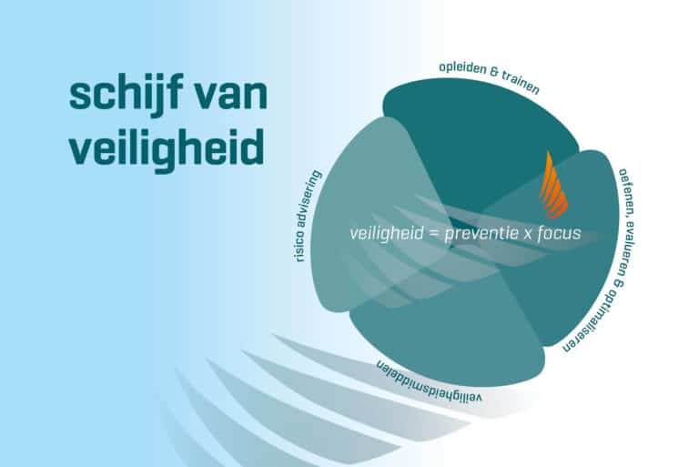 Feniksgroup schijf van veiligheid